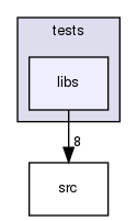 /home/docs/checkouts/readthedocs.org/user_builds/native-lua/checkouts/minor-cleanup/tests/libs