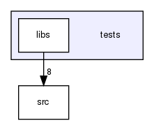 /home/docs/checkouts/readthedocs.org/user_builds/native-lua/checkouts/minor-cleanup/tests